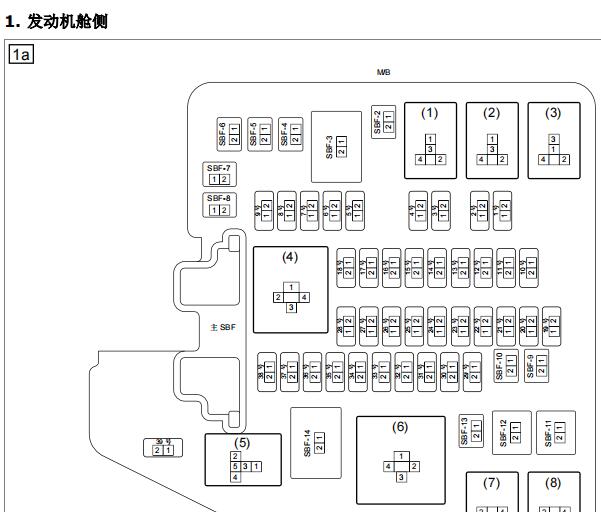 2018年斯巴鲁XV保险继电器说明