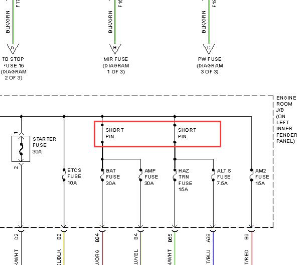 2003年丰田兰德酷路泽 SH0RT PIN保险丝电路图