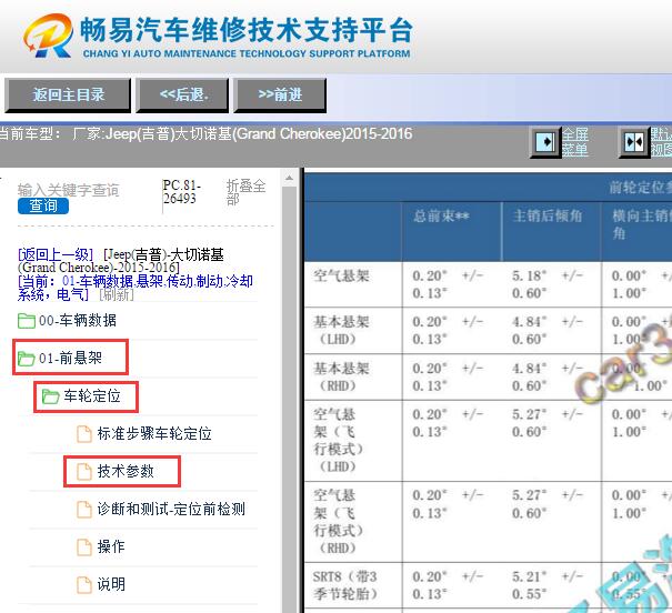 2015-2016年吉普大切诺基四轮定位数据