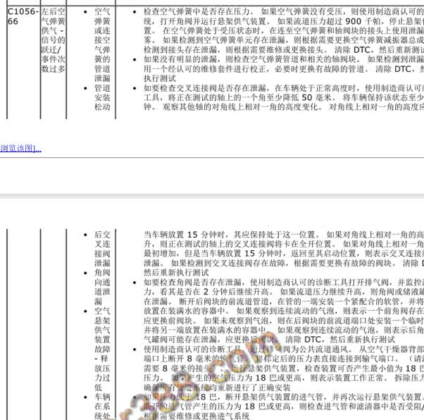 2014年路虎揽胜运动版C1056故障码资料
