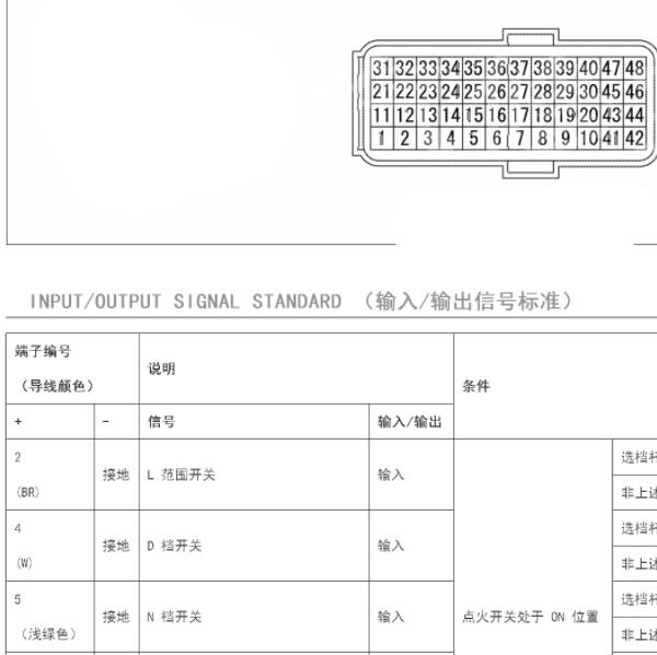 2020年日产轩逸变速箱电脑针脚定义