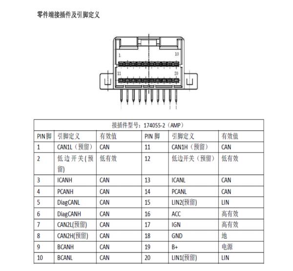 2020年江淮帅铃T8网关针脚和OBD电路图