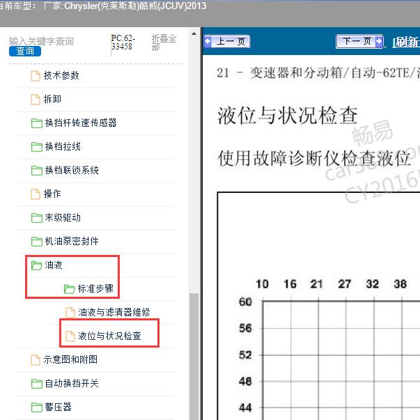 2013年Chrysler(克莱斯勒)-酷威(JCUV)变速箱液位检查