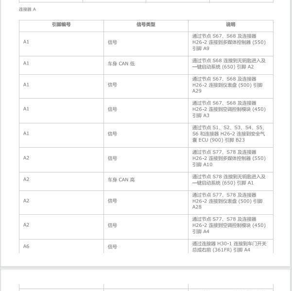 2018年观致3 BCM针脚定义