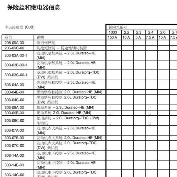 2007-2009年福特蒙迪欧致胜室内保险说明