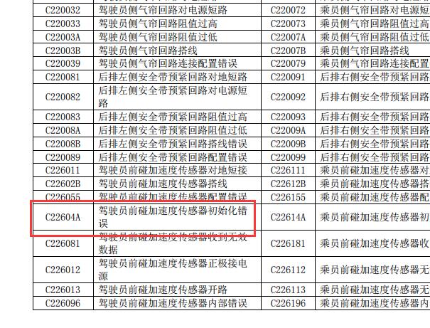 2021年东风风行T5 EVO C22604A故障码和安全气囊维修资料