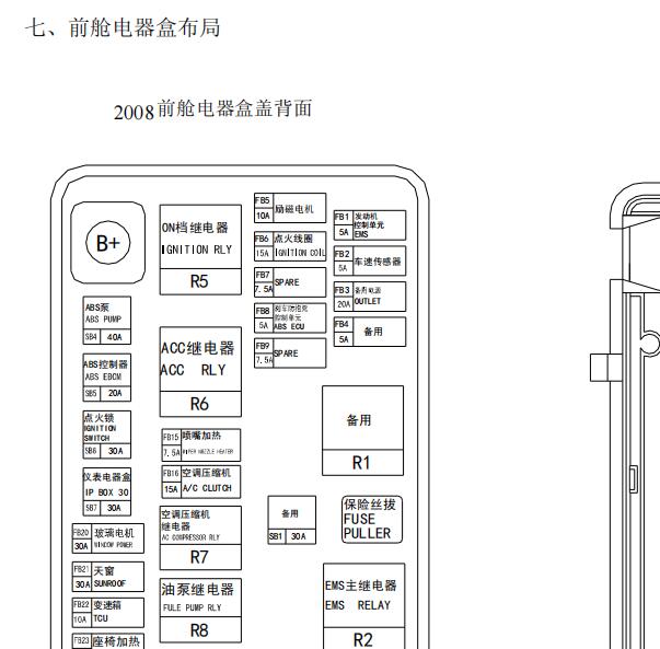 2010年奇瑞A3保险电路图和保险说明