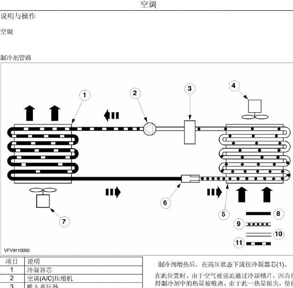 2006年福特蒙迪欧空调制冷原理资料