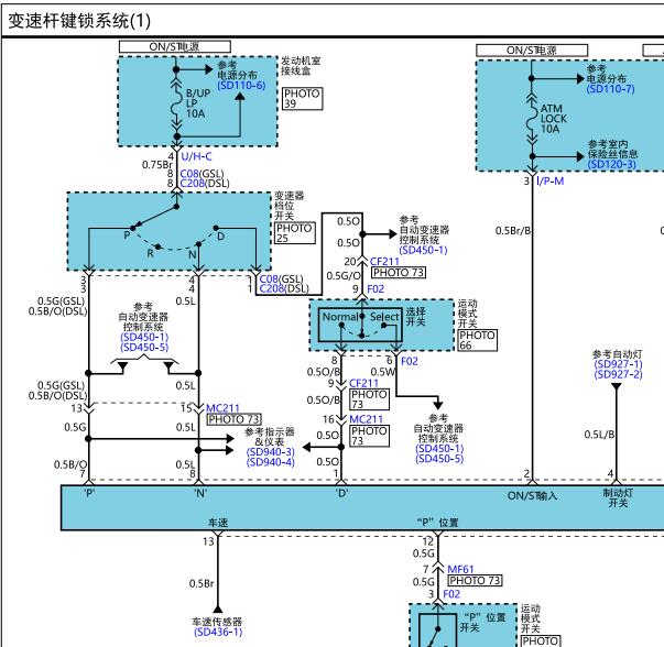 2007年现代胜达换挡机构电路图