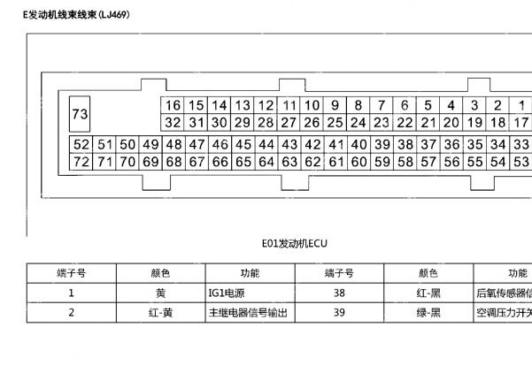 福田伽途LJ469发动机电脑针脚资料