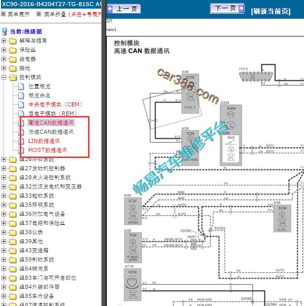 2016年沃尔沃XC90 网络通讯电路图