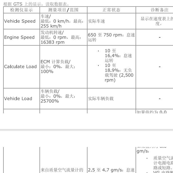 2014年丰田酷路泽1GR发动机数据资料