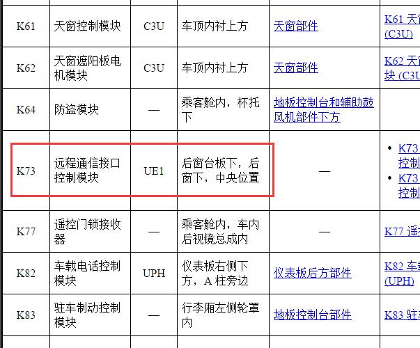 2012年别克君越安吉星模块位置