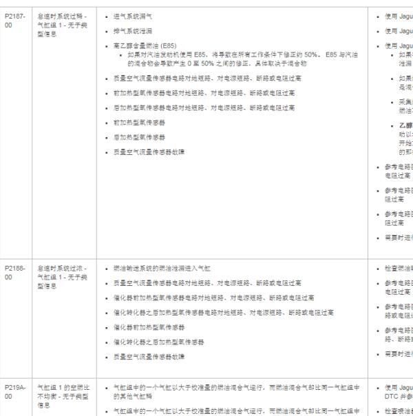 2014年捷豹XF P2187故障码资料