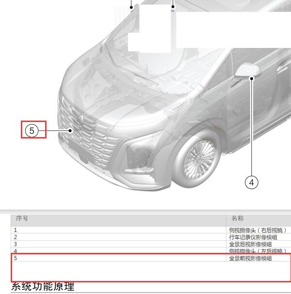 2023年腾势DMi全景影像模块位置