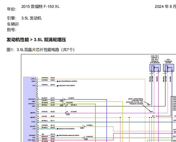 2015年福特猛禽F150发动机系统和电源电路图