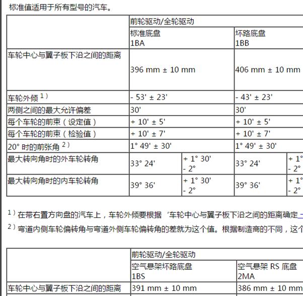 2017年奥迪A6L四轮定位数据