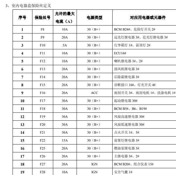 2010年奇瑞 旗云2保险丝定义