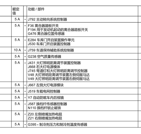 2015年奥迪A4L保险丝说明