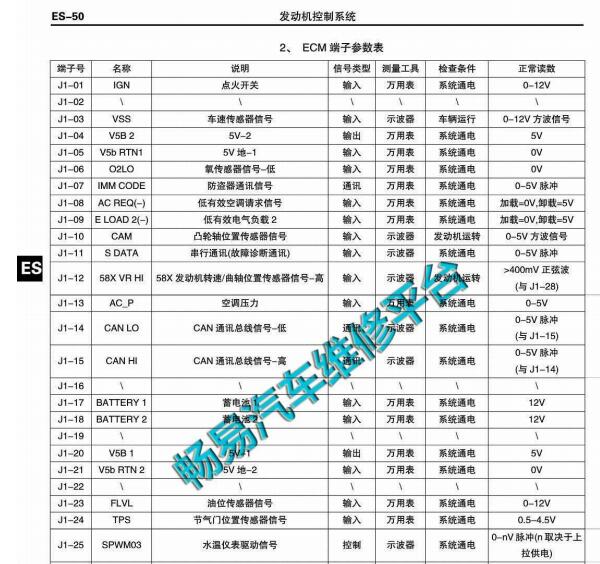 2012年长安铃木北斗星发动机针脚定义