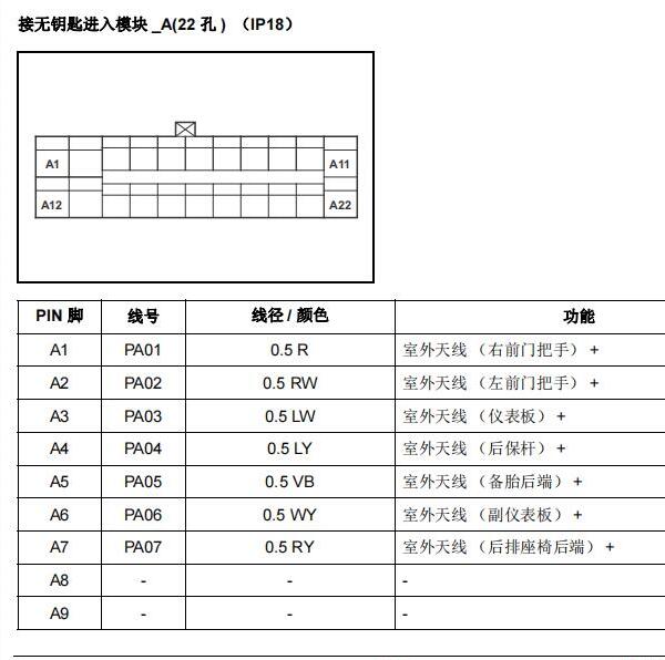 2016年陆风X5 Plus无钥匙进入模块针脚定义