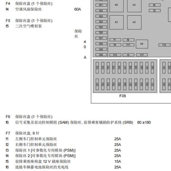 2014年奔驰威霆保险丝位置