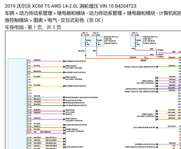 2019年沃尔沃XC60车身电脑电路图