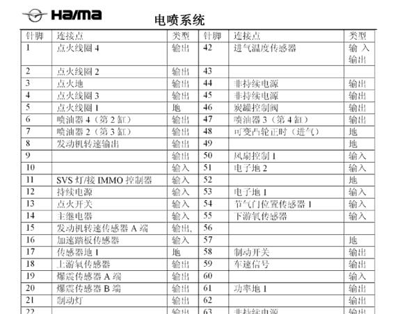 2014年海马福美来M5  HM474Q发动机针脚资料