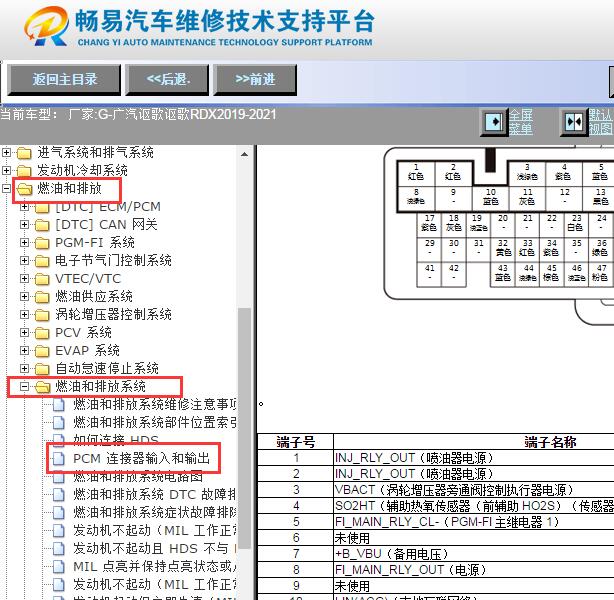 2019-2021年广汽讴歌RDX发动机电脑针脚资料