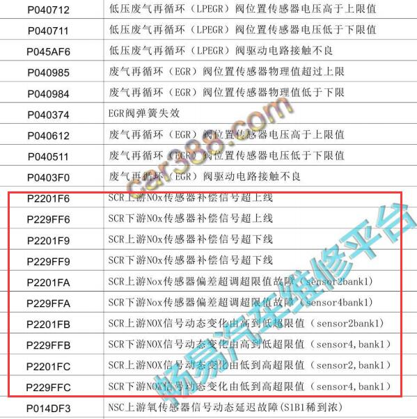2020-2021年江铃宝典P2201和P229故障码资料
