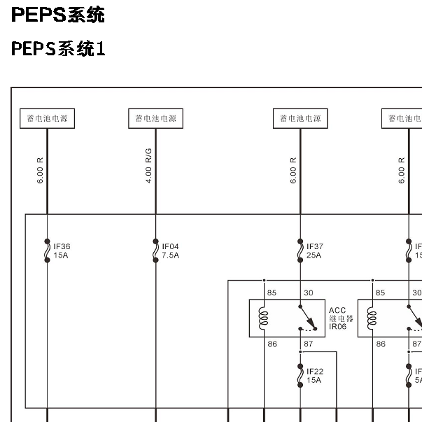 2022年福田大将军PEPS电路图