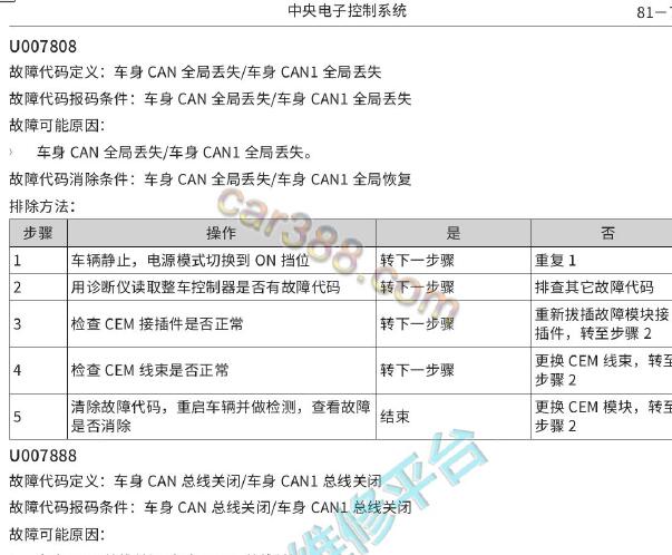 2023年哈弗H6 U0078故障码诊断资料
