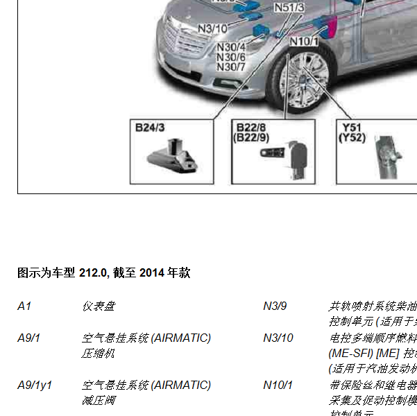 2009年奔驰E300空气悬架部件位置