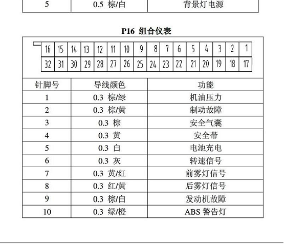 2010年五菱乐驰仪表针脚资料
