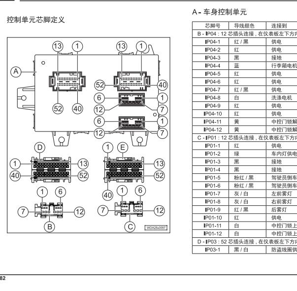 2018年广汽传祺GS4 BCM针脚定义