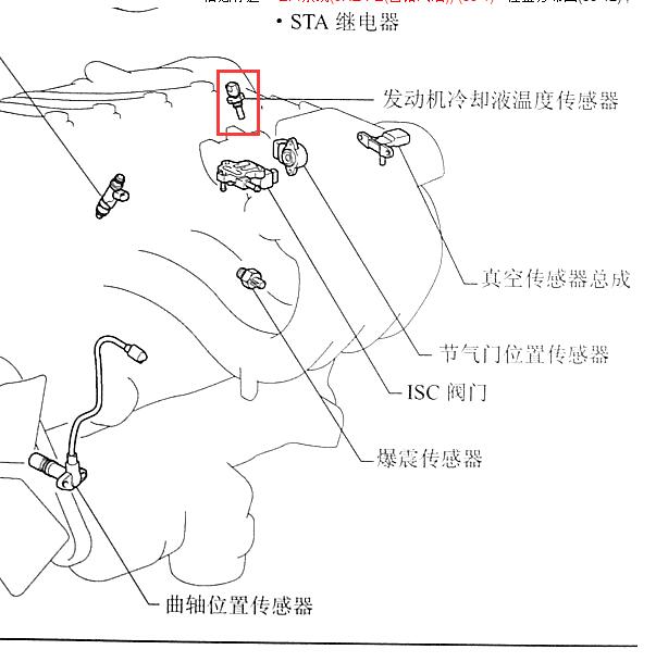 2002年丰田酷路泽3RZ发动机水温传感器安装位置