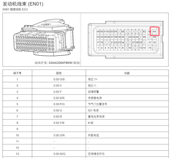 2015年华晨金杯T32 64针发动机电路图和针脚资料