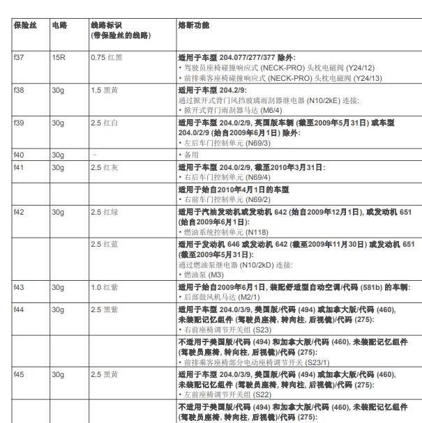 2011年奔驰GLK350 保险说明