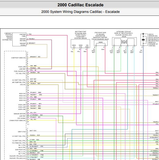 2000年凯迪拉克凯雷德5.7发动机电路图