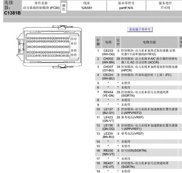 2013年福特蒙迪欧发动机电脑针脚资料