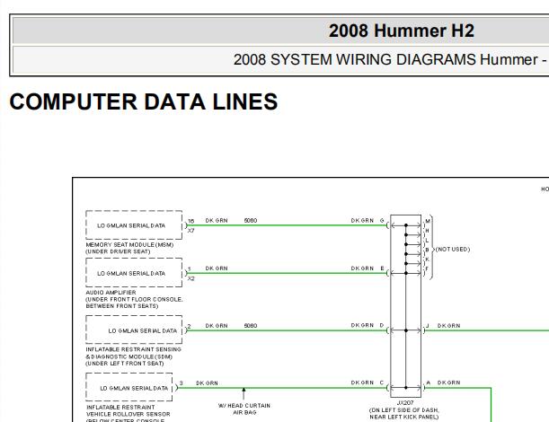 2008年悍马H2网络通讯电路图