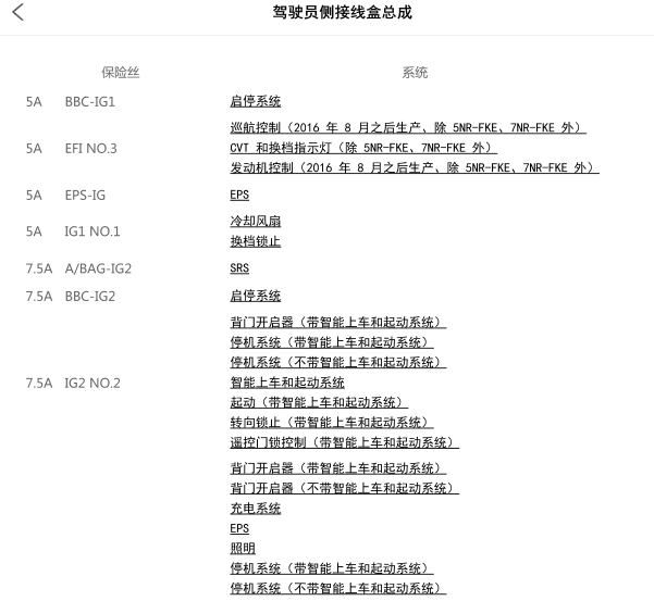2017年丰田威驰车内保险丝盒说明