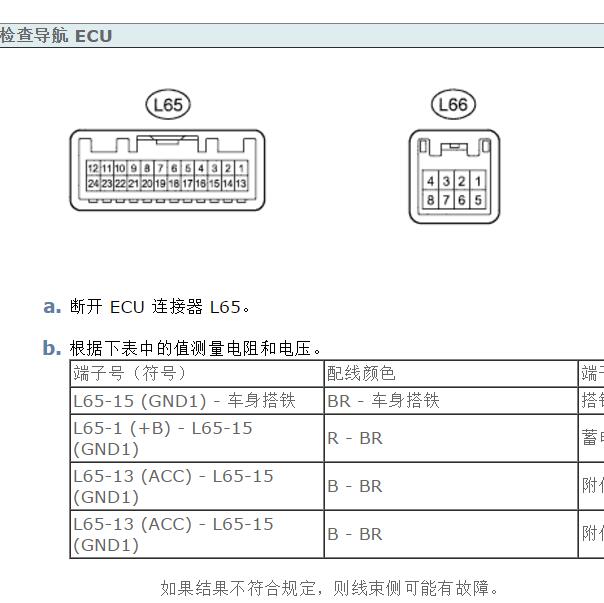 2006年雷克萨斯LS460 导航模块针脚定义
