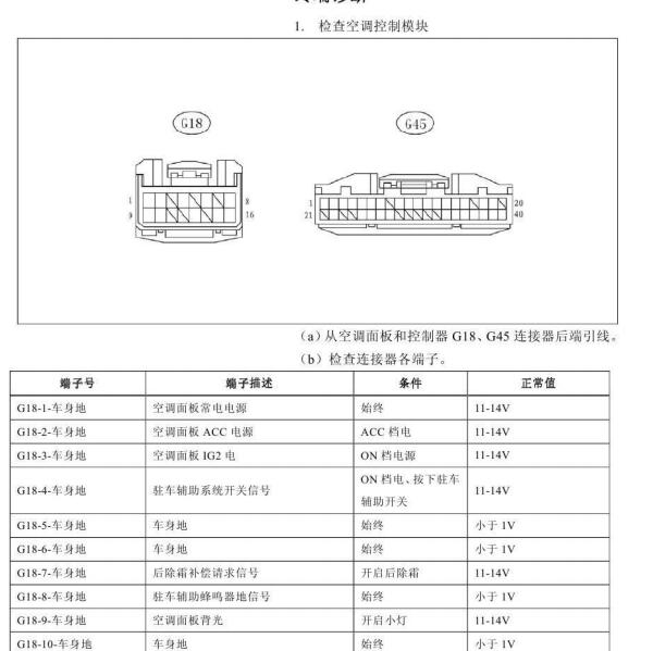 2012年比亚迪S6空调面板针脚图