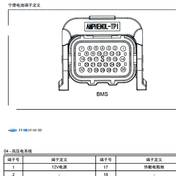 2023年开瑞小象EV动力电池针脚定义