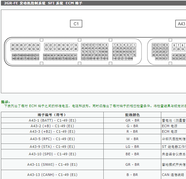 2015年丰田汉兰达2GR发动机电路图和针脚资料