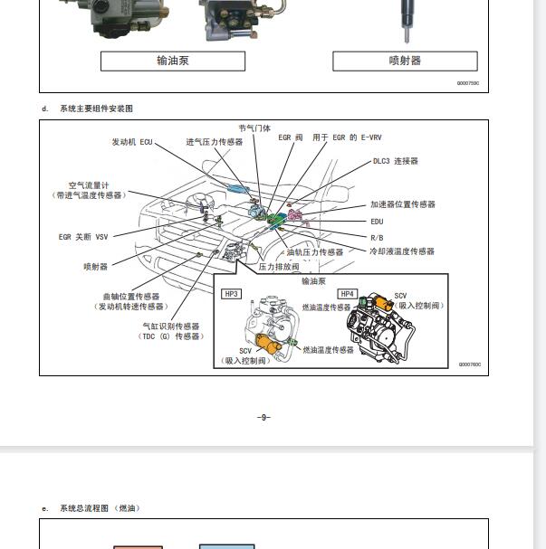 南京依维柯索菲姆发动机维修手册