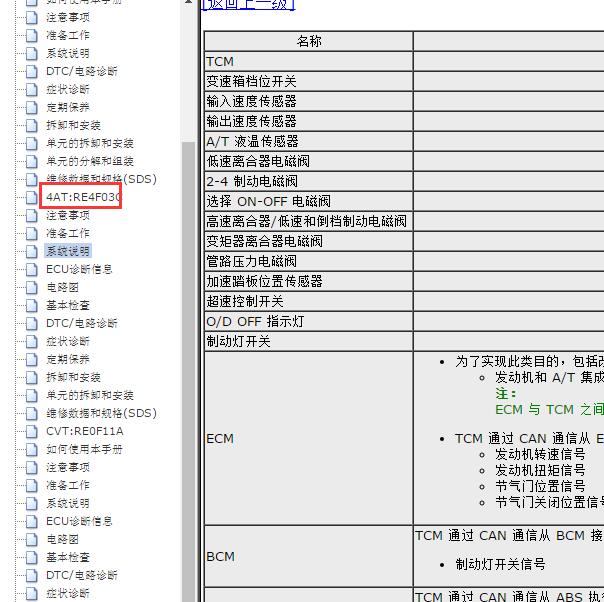 2010-2012年日产玛驰4AT变速箱资料