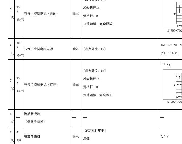 2022年日产轩逸发动机针脚说明资料