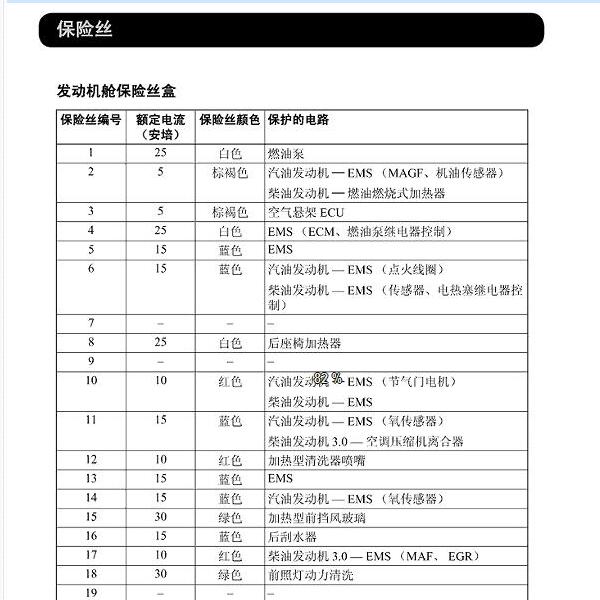 2012年路虎发现4保险说明